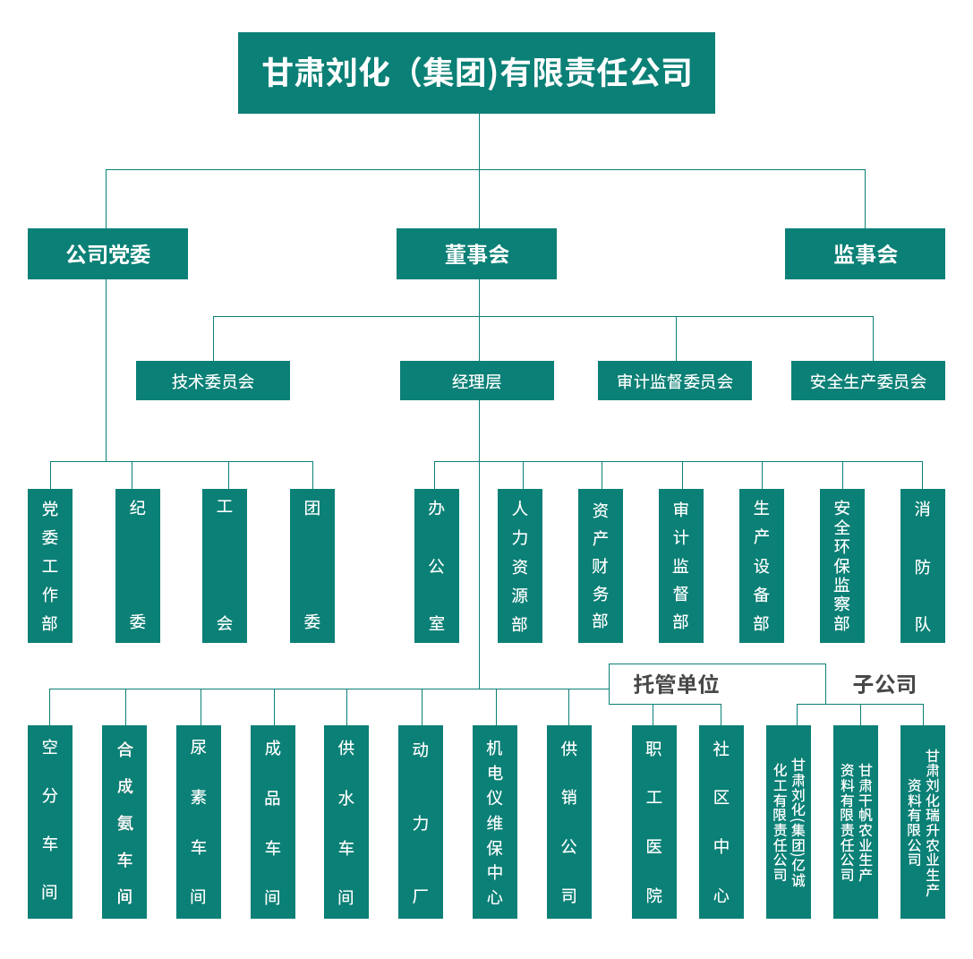 組織機構(gòu)-0706-2.jpg